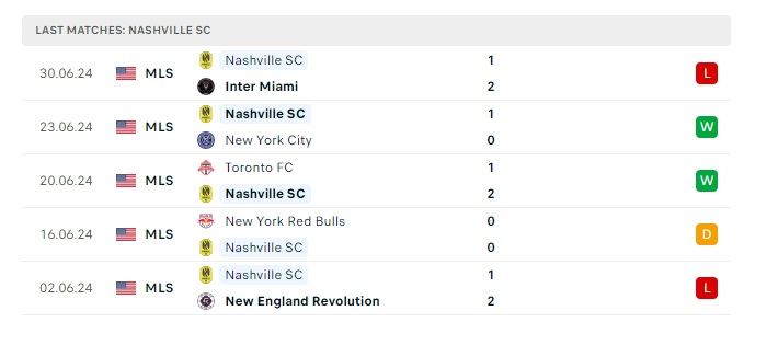 portland-timbers-vs-nashville-fc-soi-keo-hom-nay-09h30-08-07-2024-nha-nghe-my-00