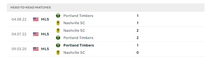 portland-timbers-vs-nashville-fc-soi-keo-hom-nay-09h30-08-07-2024-nha-nghe-my-00