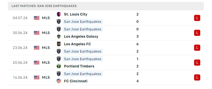 san-jose-earthquakes-vs-chicago-fire-soi-keo-hom-nay-07h30-08-07-2024-nha-nghe-my-00