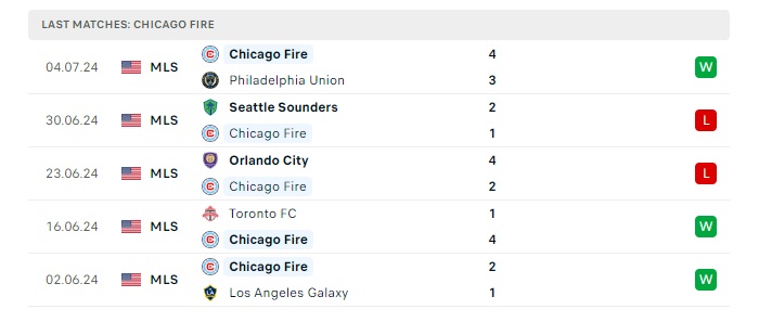 san-jose-earthquakes-vs-chicago-fire-soi-keo-hom-nay-07h30-08-07-2024-nha-nghe-my-00