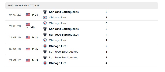 san-jose-earthquakes-vs-chicago-fire-soi-keo-hom-nay-07h30-08-07-2024-nha-nghe-my-00