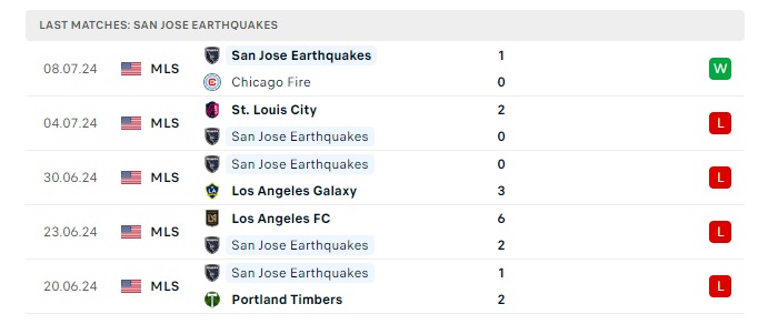 san-jose-earthquakes-vs-houston-dynamo-soi-keo-hom-nay-09h30-18-07-2024-nha-nghe-my-00