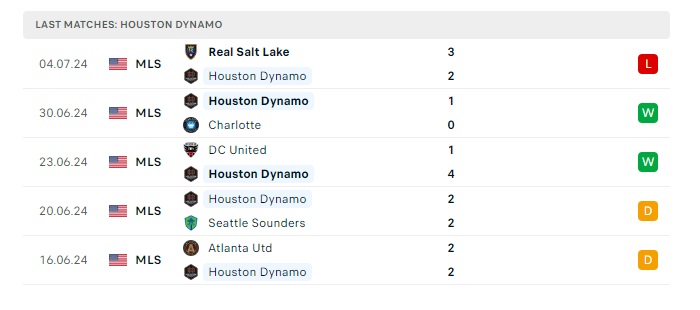 san-jose-earthquakes-vs-houston-dynamo-soi-keo-hom-nay-09h30-18-07-2024-nha-nghe-my-00