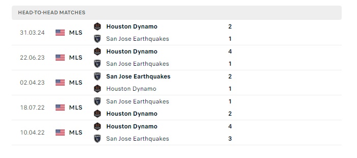 san-jose-earthquakes-vs-houston-dynamo-soi-keo-hom-nay-09h30-18-07-2024-nha-nghe-my-00