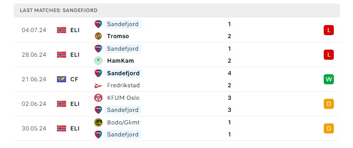 sandefjord-vs-bodo-glimt-soi-keo-hom-nay-22h00-13-07-2024-vdqg-na-uy-00