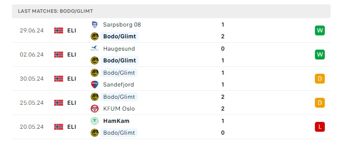 sandefjord-vs-bodo-glimt-soi-keo-hom-nay-22h00-13-07-2024-vdqg-na-uy-00