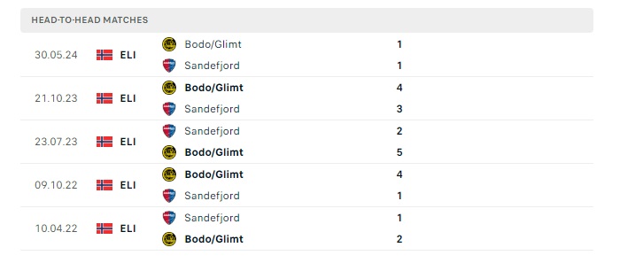 sandefjord-vs-bodo-glimt-soi-keo-hom-nay-22h00-13-07-2024-vdqg-na-uy-00