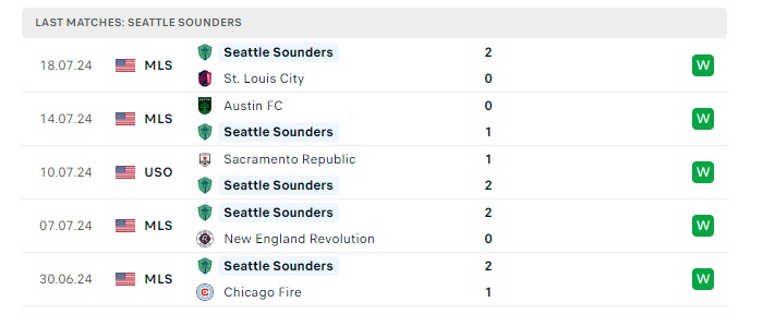 seattle-sounders-vs-los-angeles-fc-soi-keo-hom-nay-09h30-21-07-2024-nha-nghe-my-00