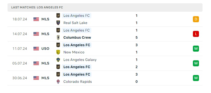 seattle-sounders-vs-los-angeles-fc-soi-keo-hom-nay-09h30-21-07-2024-nha-nghe-my-00