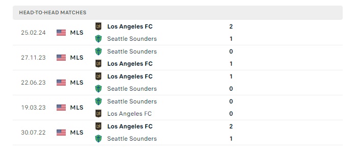 seattle-sounders-vs-los-angeles-fc-soi-keo-hom-nay-09h30-21-07-2024-nha-nghe-my-00