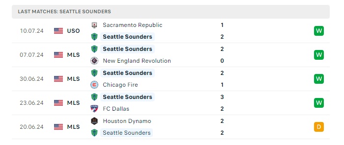 seattle-sounders-vs-st-louis-city-sc-soi-keo-hom-nay-09h30-18-07-2024-nha-nghe-my-00