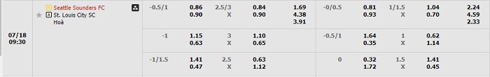 seattle-sounders-vs-st-louis-city-sc-soi-keo-hom-nay-09h30-18-07-2024-nha-nghe-my-00