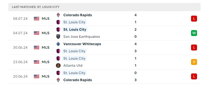 seattle-sounders-vs-st-louis-city-sc-soi-keo-hom-nay-09h30-18-07-2024-nha-nghe-my-00