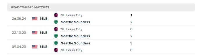 seattle-sounders-vs-st-louis-city-sc-soi-keo-hom-nay-09h30-18-07-2024-nha-nghe-my-00