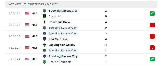 sporting-kansas-vs-dallas-soi-keo-hom-nay-07h30-08-07-2024-nha-nghe-my-00