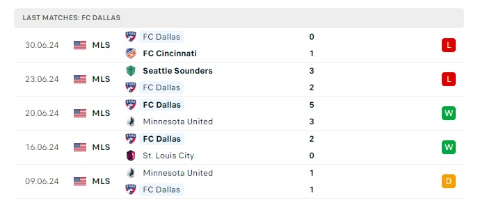 sporting-kansas-vs-dallas-soi-keo-hom-nay-07h30-08-07-2024-nha-nghe-my-00