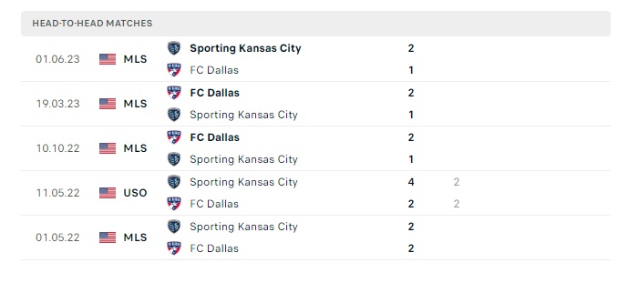 sporting-kansas-vs-dallas-soi-keo-hom-nay-07h30-08-07-2024-nha-nghe-my-00