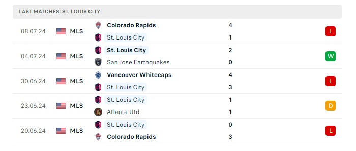 st-louis-city-sc-vs-vancouver-wc-soi-keo-hom-nay-07h30-14-07-2024-nha-nghe-my-00