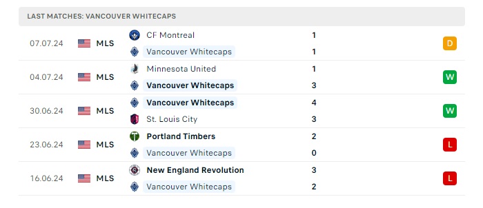 st-louis-city-sc-vs-vancouver-wc-soi-keo-hom-nay-07h30-14-07-2024-nha-nghe-my-00