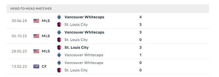 st-louis-city-sc-vs-vancouver-wc-soi-keo-hom-nay-07h30-14-07-2024-nha-nghe-my-00