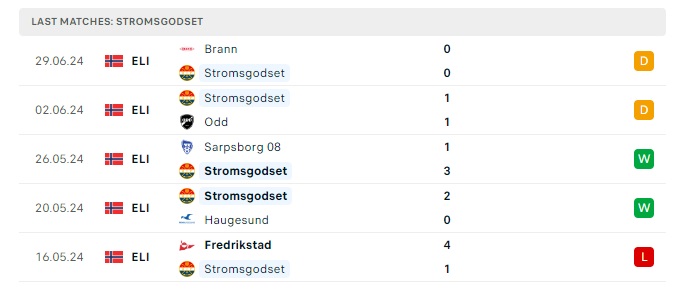 stromsgodset-vs-sandefjord-soi-keo-hom-nay-00h00-09-07-2024-vdqg-na-uy03