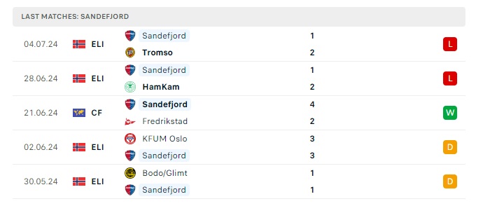 stromsgodset-vs-sandefjord-soi-keo-hom-nay-00h00-09-07-2024-vdqg-na-uy03