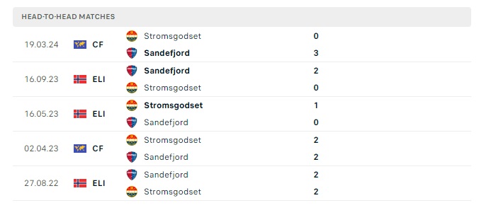 stromsgodset-vs-sandefjord-soi-keo-hom-nay-00h00-09-07-2024-vdqg-na-uy03