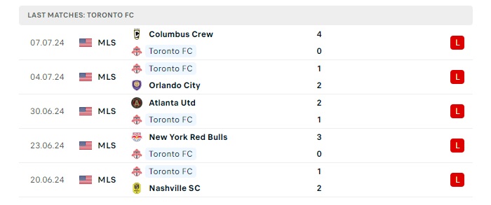 toronto-vs-philadelphia-union-soi-keo-hom-nay-06h30-14-07-2024-nha-nghe-my-00