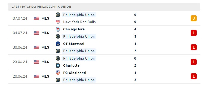 toronto-vs-philadelphia-union-soi-keo-hom-nay-06h30-14-07-2024-nha-nghe-my-00