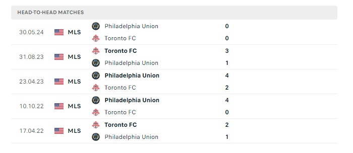 toronto-vs-philadelphia-union-soi-keo-hom-nay-06h30-14-07-2024-nha-nghe-my-00