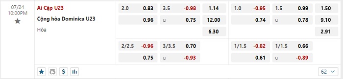 u23-ai-cap-vs-u23-dominican-soi-keo-hom-nay-22h00-24-07-2024-olympic-2024-00
