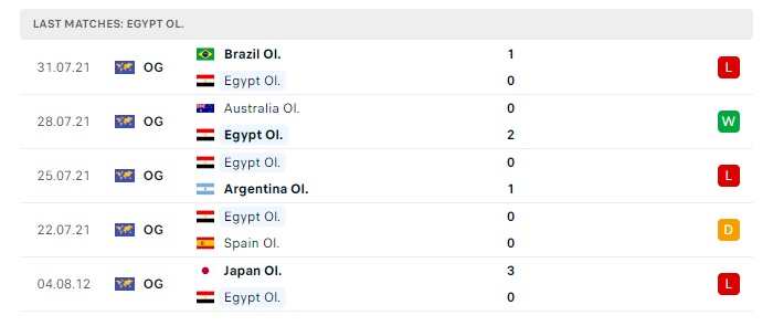 u23-ai-cap-vs-u23-dominican-soi-keo-hom-nay-22h00-24-07-2024-olympic-2024-00