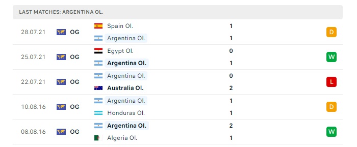 u23-argentina-vs-u23-iraq-soi-keo-hom-nay-20h00-27-07-2024-olympic-2024-00