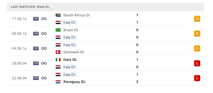 u23-argentina-vs-u23-iraq-soi-keo-hom-nay-20h00-27-07-2024-olympic-2024-00