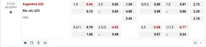 u23-argentina-vs-u23-ma-roc-soi-keo-hom-nay-20h00-24-07-2024-olympic-2024-00
