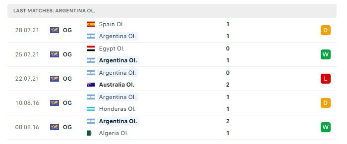 u23-argentina-vs-u23-ma-roc-soi-keo-hom-nay-20h00-24-07-2024-olympic-2024-00