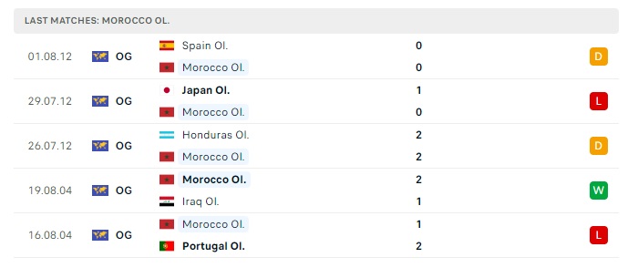 u23-argentina-vs-u23-ma-roc-soi-keo-hom-nay-20h00-24-07-2024-olympic-2024-00