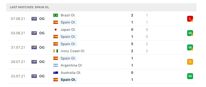 u23-dominican-vs-u23-tay-ban-nha-soi-keo-hom-nay-22h00-27-07-2024-olympic-2024-00