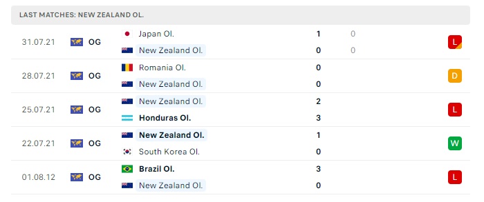 u23-guinea-vs-u23-new-zealand-soi-keo-hom-nay-22h00-24-07-2024-olympic-2024-00