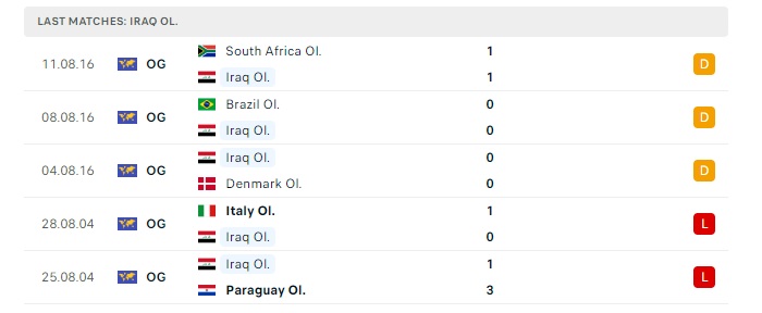 u23-iraq-vs-u23-ukraina-soi-keo-hom-nay-00h00-25-07-2024-olympic-2024-00