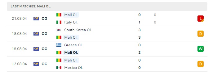 u23-mali-vs-u23-israel-soi-keo-hom-nay-02h00-25-07-2024-olympic-2024-00