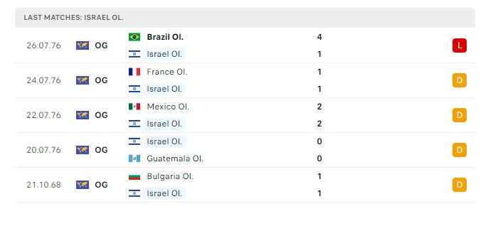 u23-mali-vs-u23-israel-soi-keo-hom-nay-02h00-25-07-2024-olympic-2024-00