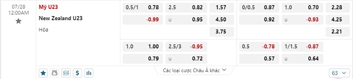 u23-new-zealand-vs-u23-my-soi-keo-hom-nay-00h00-28-07-2024-olympic-2024-05