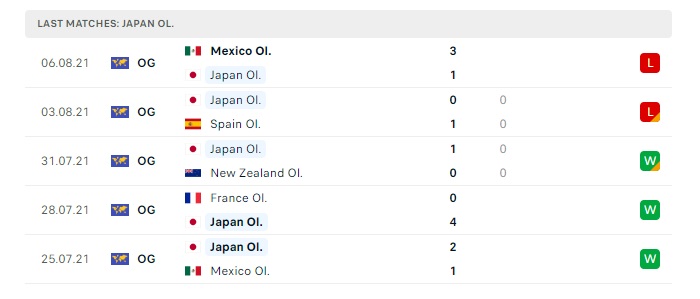 u23-nhat-ban-vs-u23-paraguay-soi-keo-hom-nay-00h00-25-07-2024-olympic-2024-00