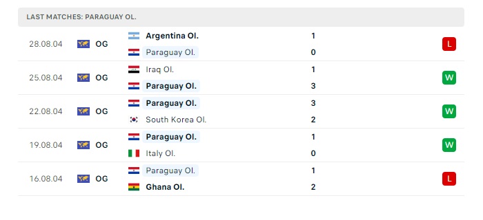 u23-nhat-ban-vs-u23-paraguay-soi-keo-hom-nay-00h00-25-07-2024-olympic-2024-00