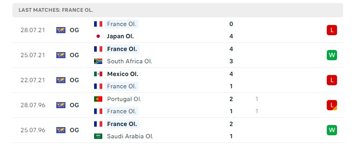 u23-phap-vs-u23-my-soi-keo-hom-nay-02h00-25-07-2024-olympic-2024-00