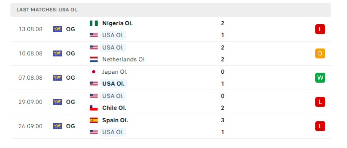 u23-phap-vs-u23-my-soi-keo-hom-nay-02h00-25-07-2024-olympic-2024-00