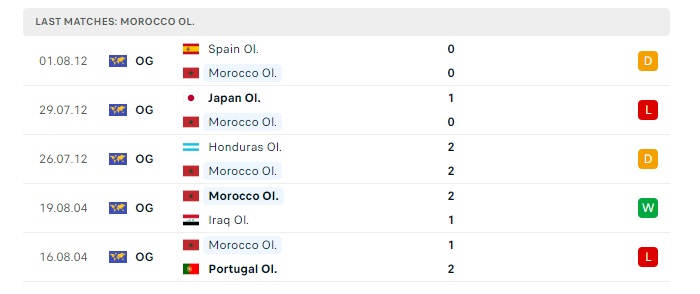 u23-ukraina-vs-u23-ma-roc-soi-keo-hom-nay-22h00-27-07-2024-olympic-2024-00