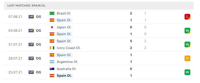 u23-uzbekistan-vs-u23-tay-ban-nha-soi-keo-hom-nay-20h00-24-07-2024-olympic-2024-00