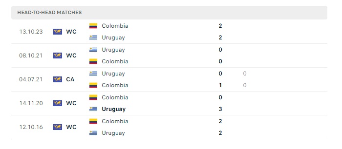 uruguay-vs-colombia-soi-keo-hom-nay-07h00-11-07-2024-copa-america-05